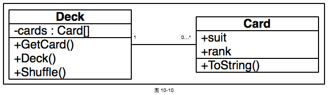 图 10-10