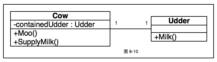 图 8-10