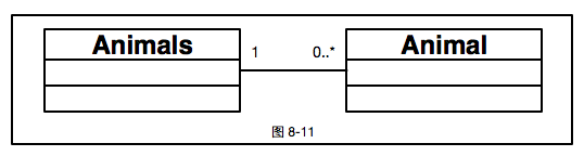 图 8-11