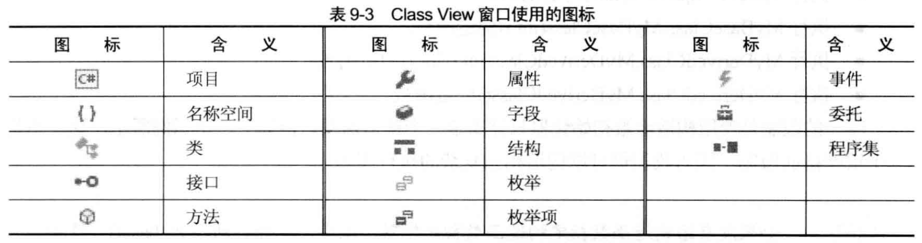 表 9-3